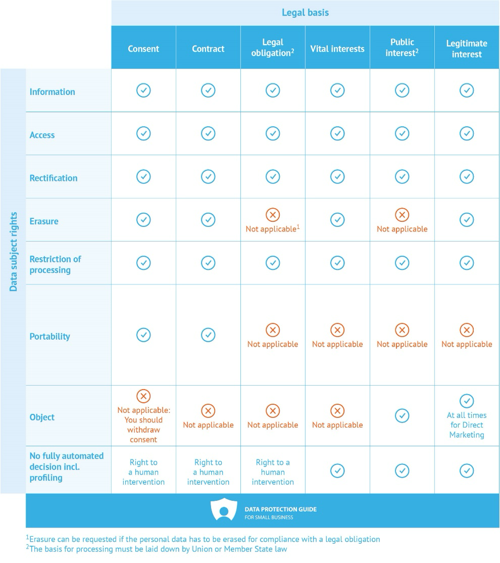 Table with privacy info